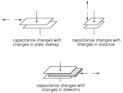 Capacitive Transducers Working Principle & Applications | Electricalvoice