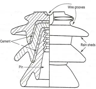 Pin type insulator Pin-type-insulator