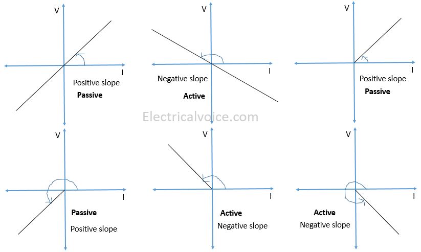 active-passive-elements