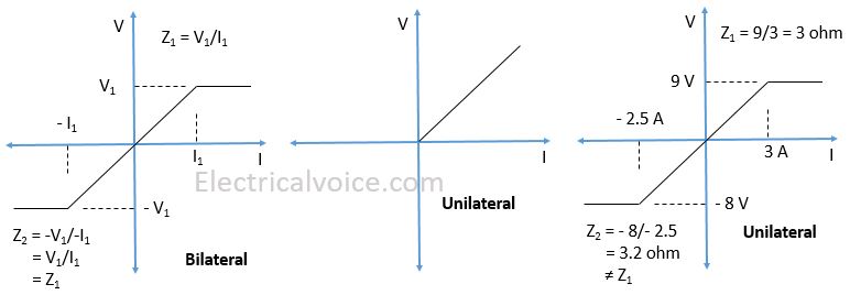 bilateral-unilateral-elements