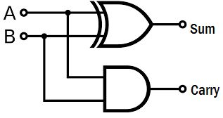 Half Adder - Truth table & Logic Diagram | Electricalvoice