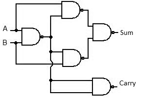 Half Adder - Truth Table & Logic Diagram 