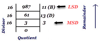 decimal-to-hexadecimal-conversion2