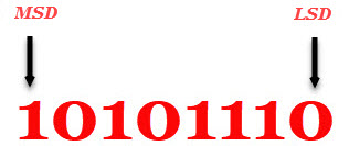 hexadecimal-number