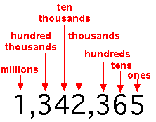 Binary Number System and Conversions | Electricalvoice