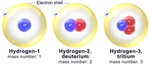 isotopes-of-hydrogen