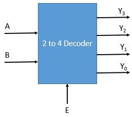 Decoders - Types & Applications | Electricalvoice
