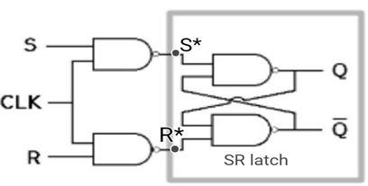 SR flip flop - Truth table & Characteristics table | Electricalvoice