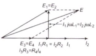 Maxwell inductance bridge phasor diagram