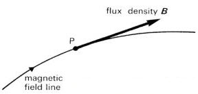 tangent to a magnetic line of force
