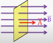 what is magnetic flux