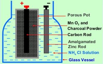 Leclance cell diagram