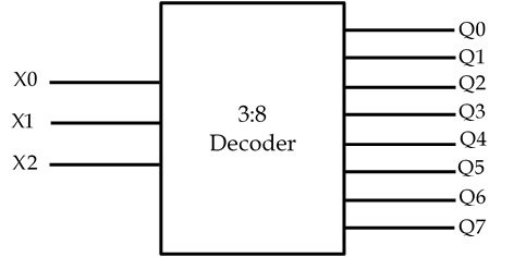 Difference between Encoder and Decoder | Electricalvoice