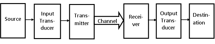 analog communication system