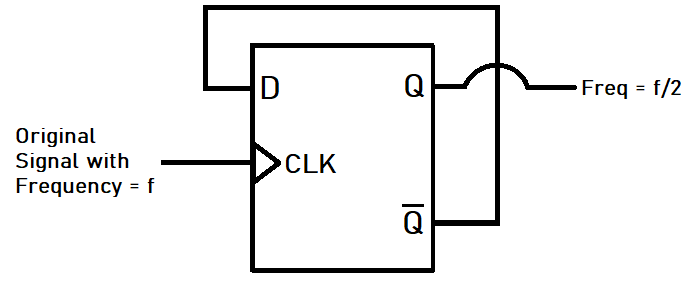 D Flip Flop – Truth Table, Excitation Table And Applications 